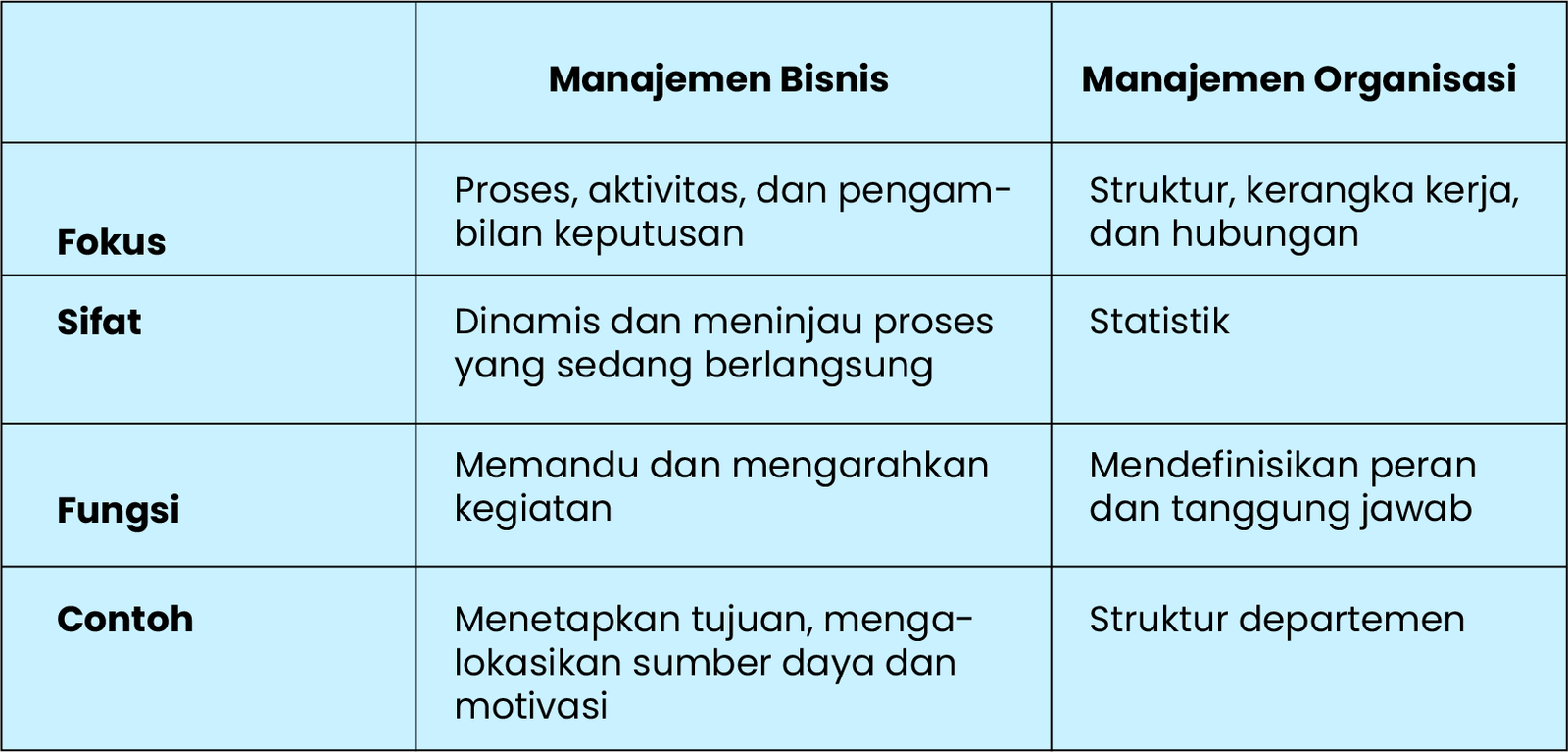 manajemen bisnis