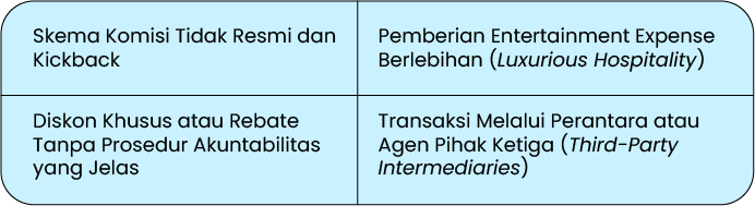 risiko suap sales dan marketing