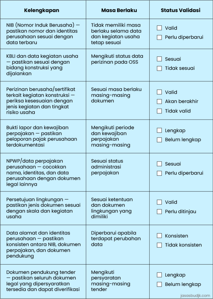 audit legalitas perusahaan konstruksi